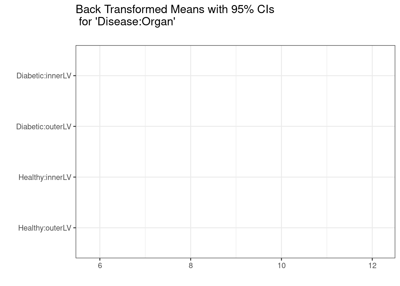 Linear Mixed Effect Models Lmms Advanced Biological Data Analysis