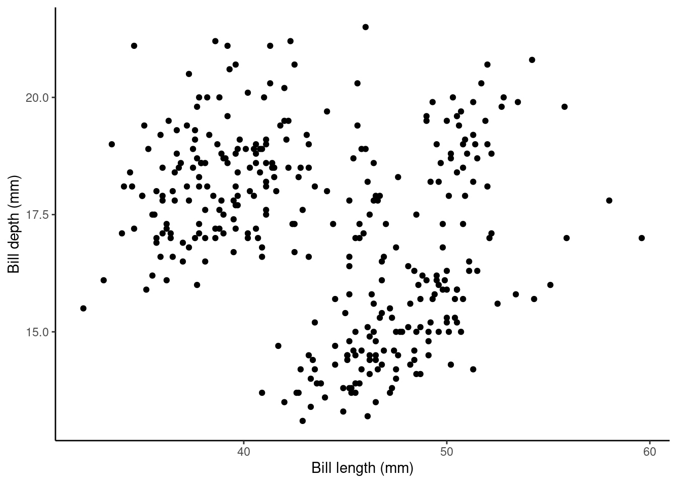 Linear regression | Advanced Biological Data Analysis