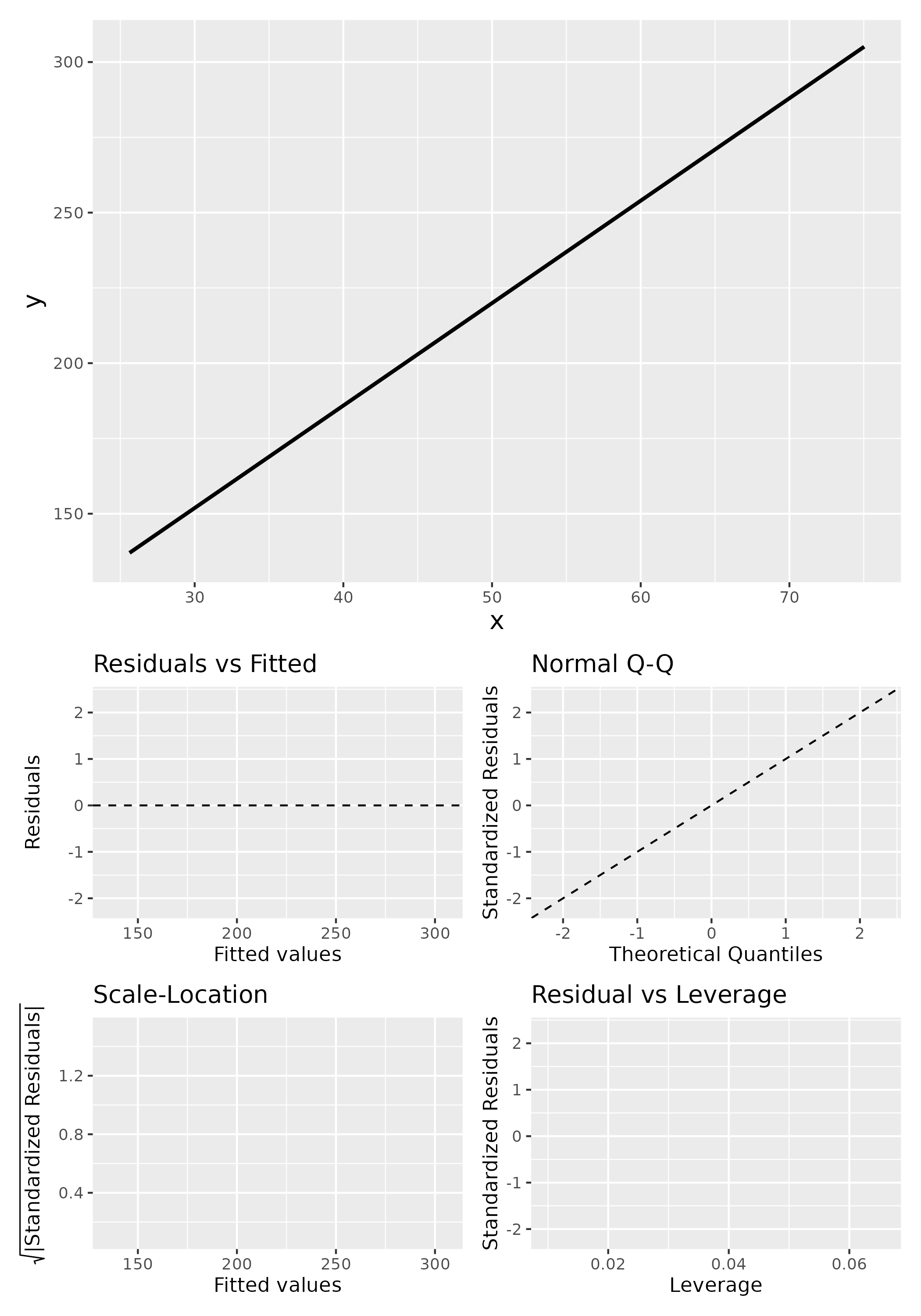 blank lm diagnostic plots