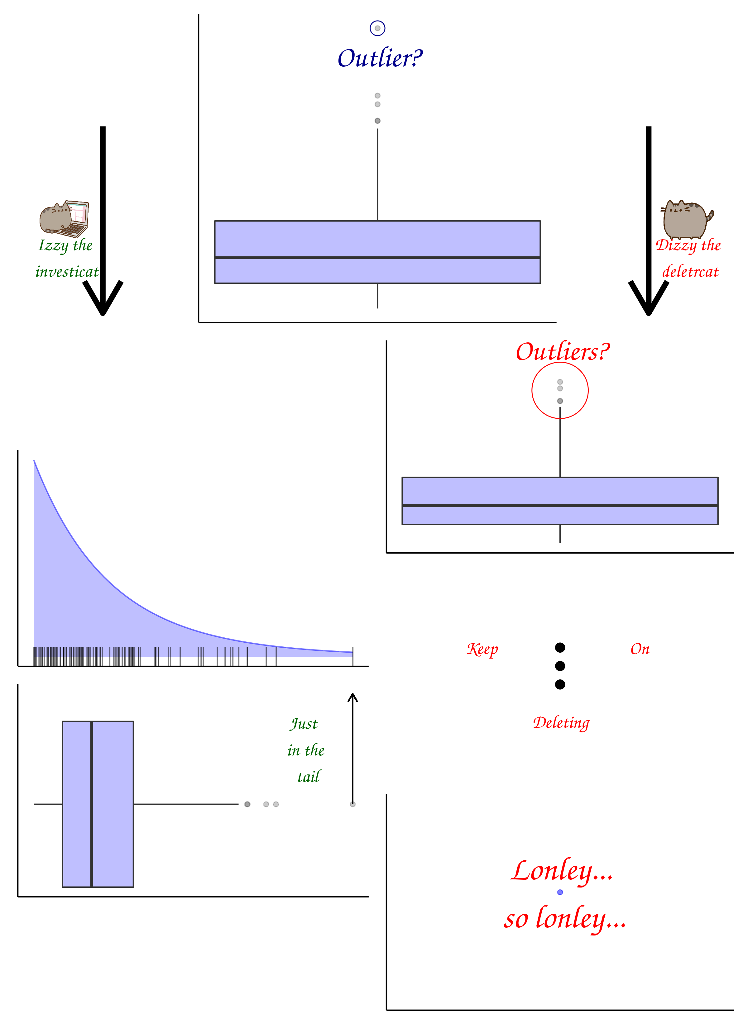 blank lm diagnostic plots