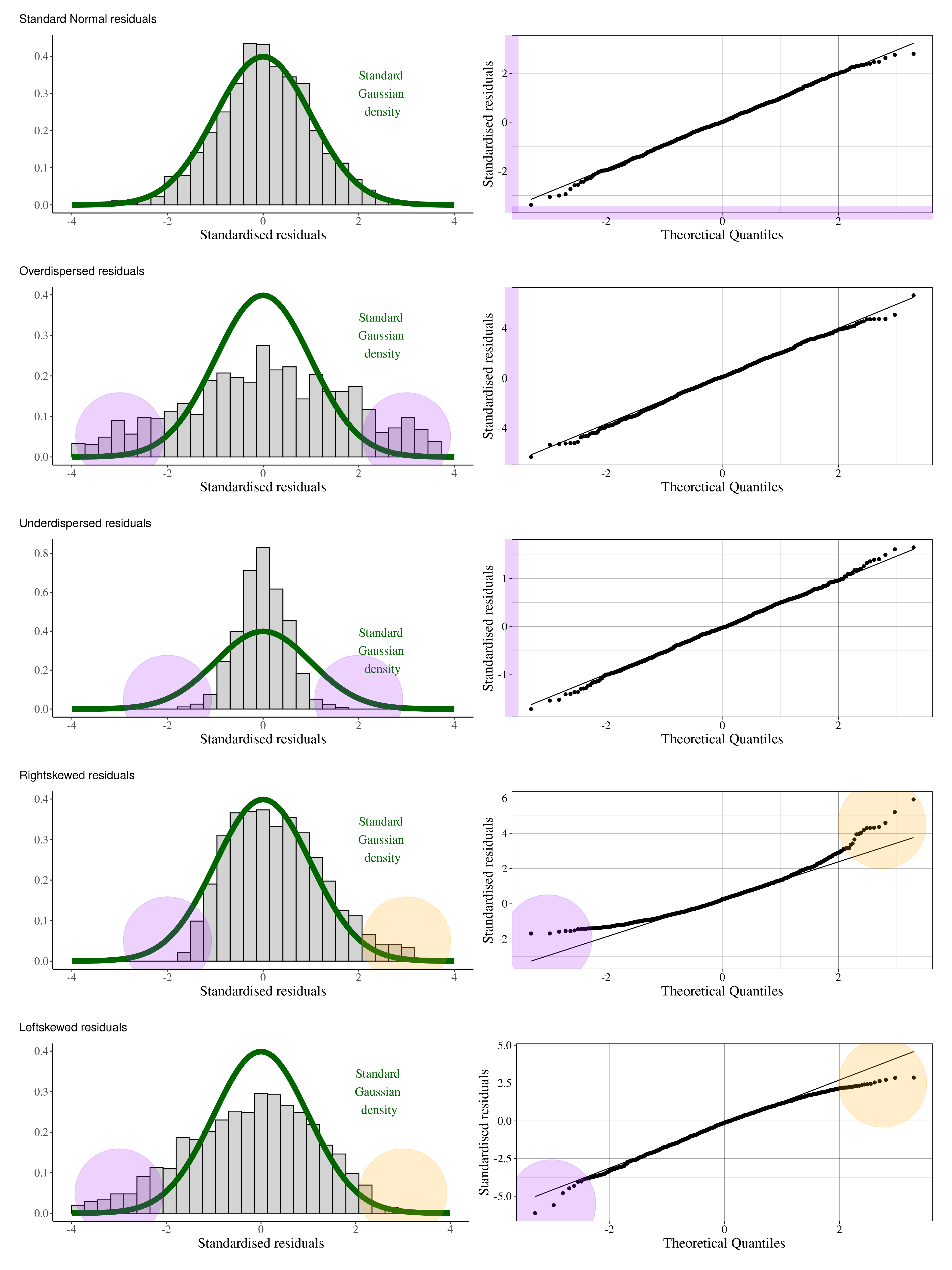 blank lm diagnostic plots